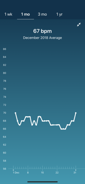 Tracking your cycle and possible BFP using RHR - part 3