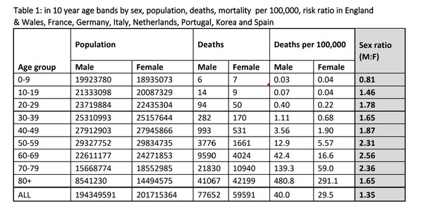 Rise in young women being admitted to hospital
