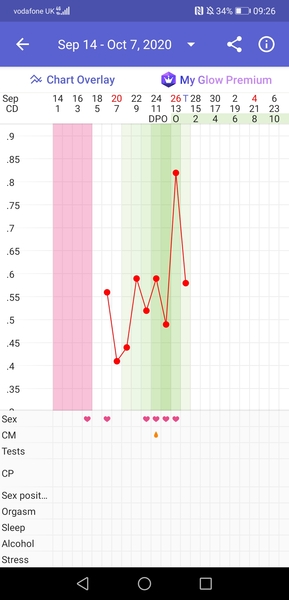 Any positive pregnancy over 40 success stories?