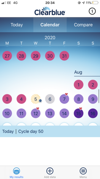 Period after miscarriage?