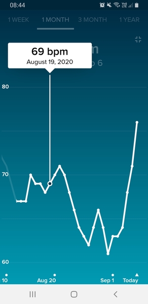 Tracking your cycle and possible BFP using RHR - part 3