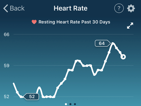 Tracking your cycle and possible BFP using RHR - part 3