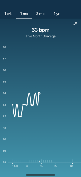 Tracking your cycle and possible BFP using RHR - part 3