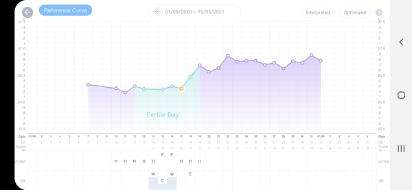 Vomiting 7dpo