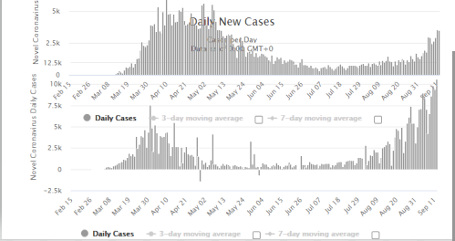 Daily numbers, graphs, analysis thread 18