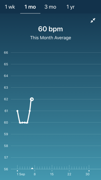 Tracking your cycle and possible BFP using RHR - part 3