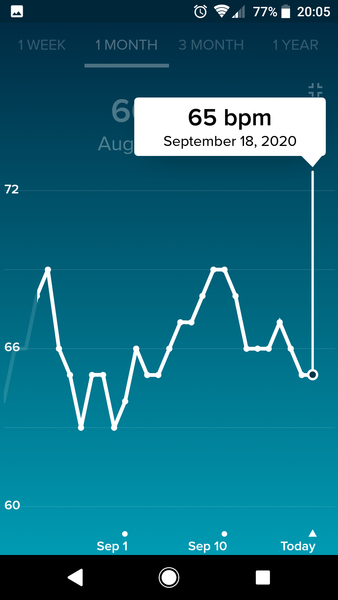 Tracking your cycle and possible BFP using RHR - part 3