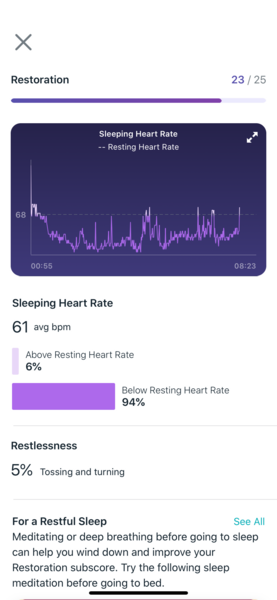 Tracking your cycle and possible BFP using RHR - part 3