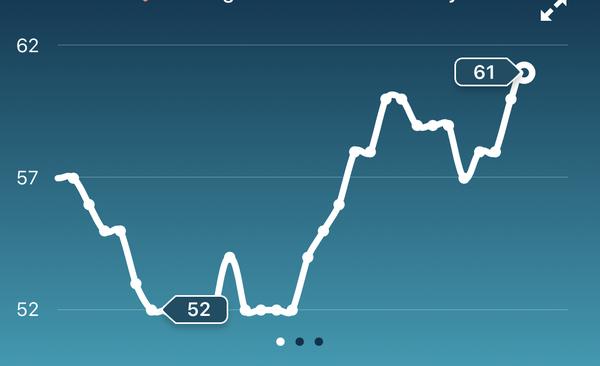 Tracking your cycle and possible BFP using RHR - part 3