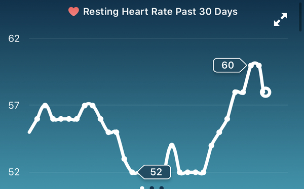 Tracking your cycle and possible BFP using RHR - part 3