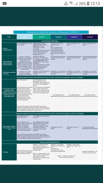 Coronavirus ROI/NI part 3