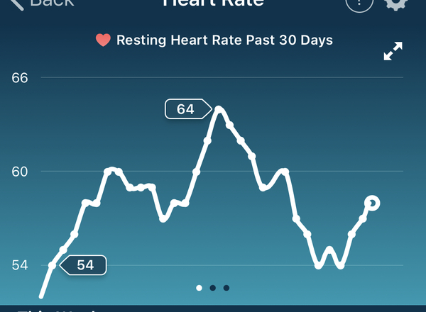Tracking your cycle and possible BFP using RHR - part 3