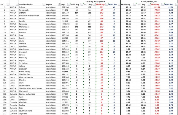 Daily numbers, graphs, analysis thread 17