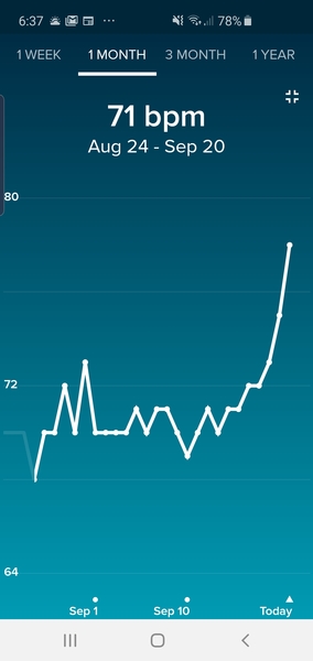 Tracking your cycle and possible BFP using RHR - part 3