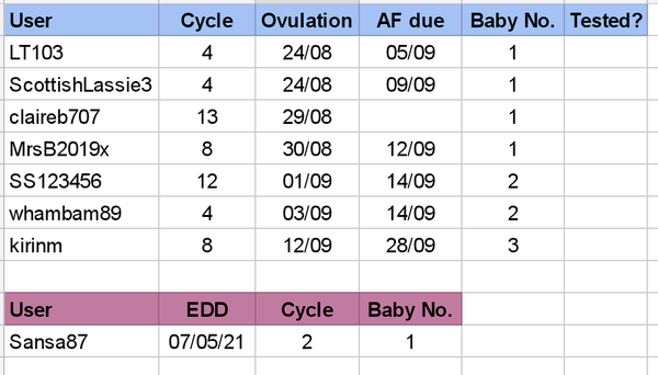 August might be pact might be madness part 2