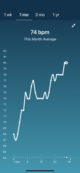 Tracking your cycle and possible BFP using RHR - part 3