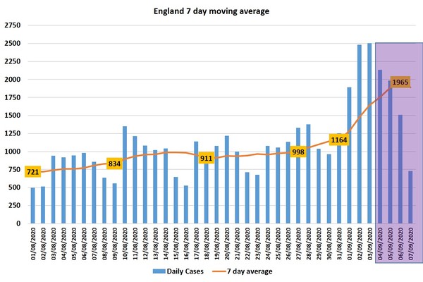 Daily numbers, graphs, analysis thread 17