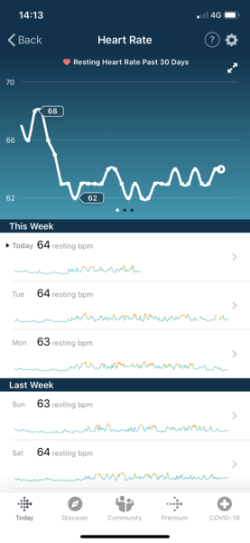 Tracking your cycle and possible BFP using RHR - part 3