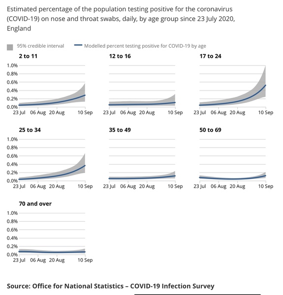 Daily numbers, graphs, analysis thread 19