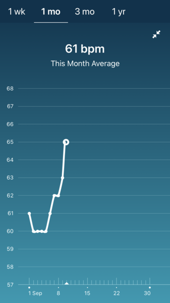 Tracking your cycle and possible BFP using RHR - part 3