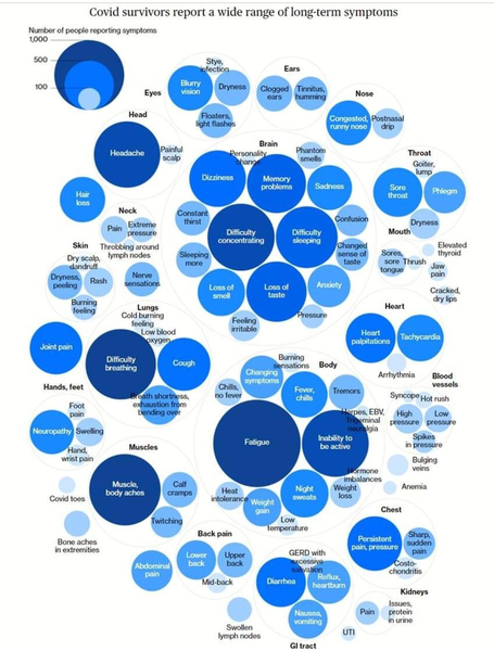 Covid lungs thread 18 weeks plus - thread 2