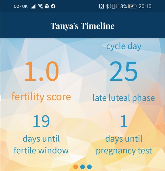 Ovulation around 17-22 Sept who's with me?