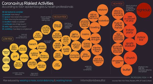 The Twenty-second Republic - the DfE have no idea, Gav MIA, bubbles in and out