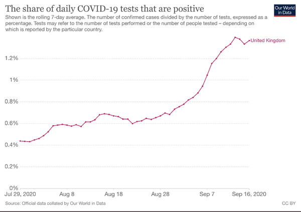 Daily numbers, graphs, analysis thread 19
