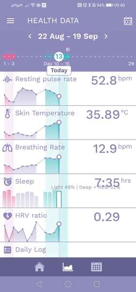 BBT up before ovulation?