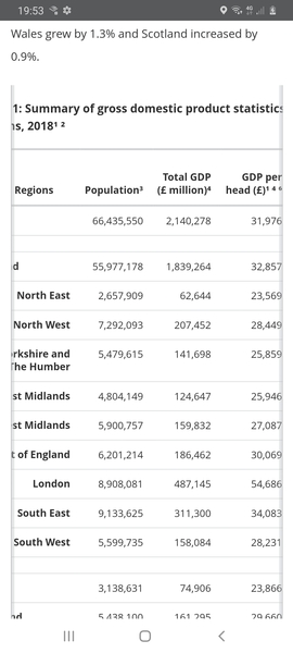 To ask why the North is generally seen as ‘poor’?