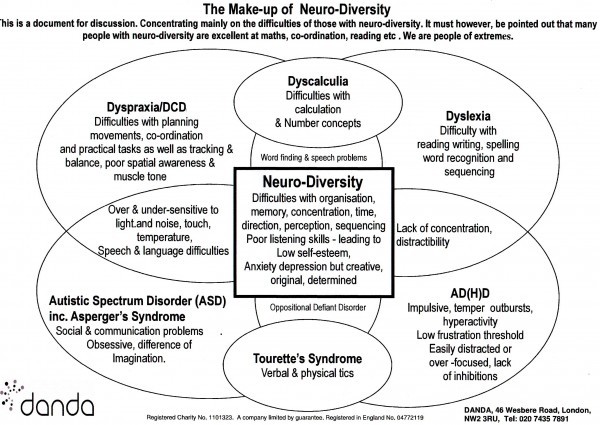 Autism and ADHD