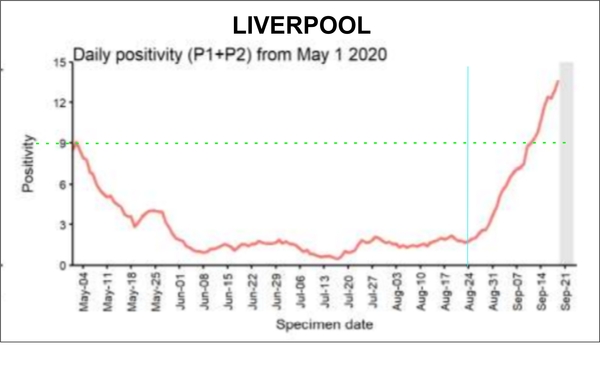 Daily numbers, graphs, analysis thread 20