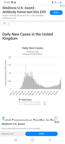 Return to exponential growth means that cases will be at March levels of 100,000 a day by October