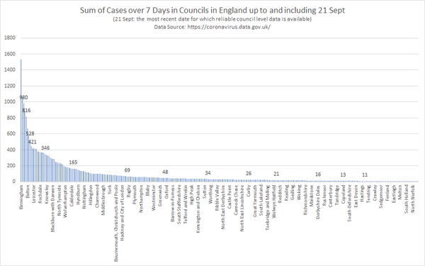 Daily numbers, graphs, analysis thread 20