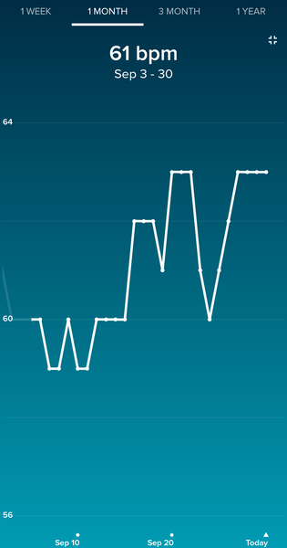 Tracking your cycle and possible BFP using RHR - part 3