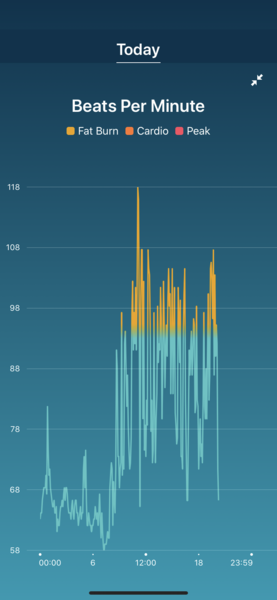 Tracking your cycle and possible BFP using RHR - part 3