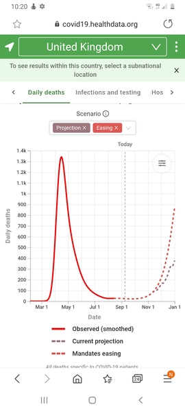 Wow,look at the actual numbers on worldometer at the moment ..