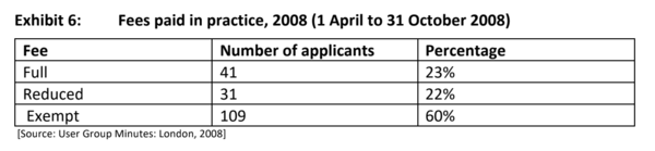 Is self ID finally off the table?