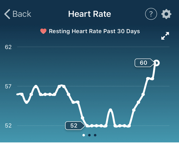 Tracking your cycle and possible BFP using RHR - part 3
