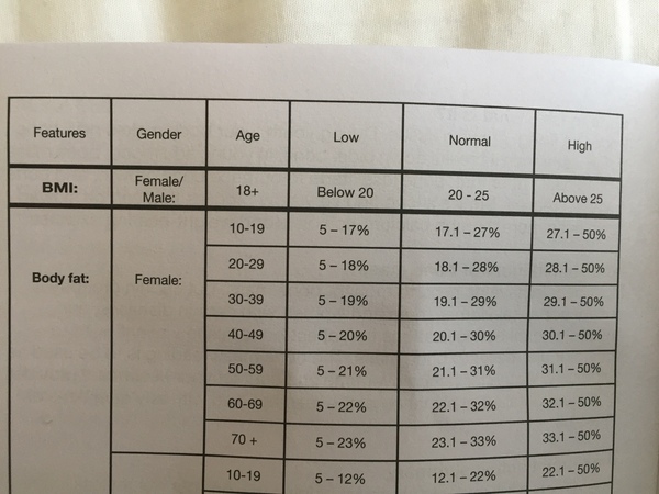 Can someone explain this to me please ?