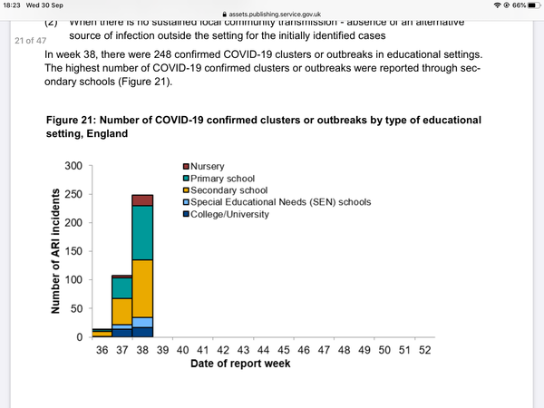 If masks work. Most places are supposedly covid safe. Why are cases rising.
