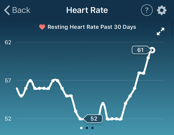 Tracking your cycle and possible BFP using RHR - part 3