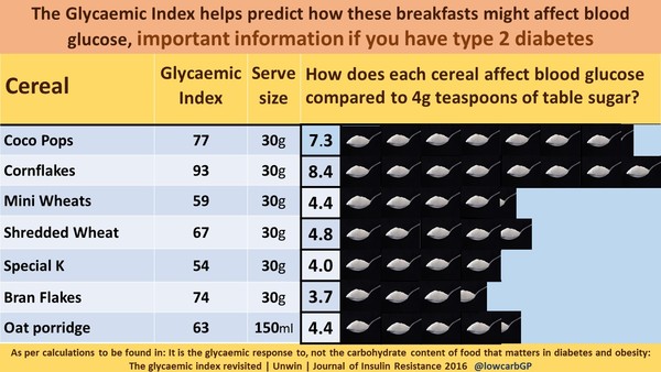 is breakfast cereal an adequate school lunch?