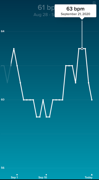 Tracking your cycle and possible BFP using RHR - part 3