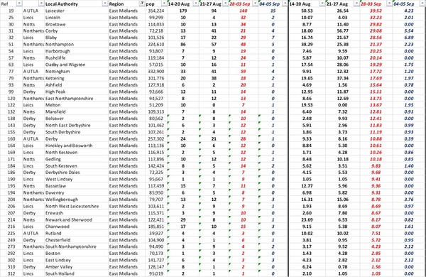 Daily numbers, graphs, analysis thread 16