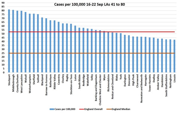 How many cases per 100,000 in your area?