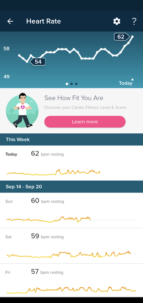 Tracking your cycle and possible BFP using RHR - part 3
