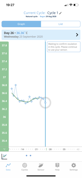 At Home Insemination - Buddies?