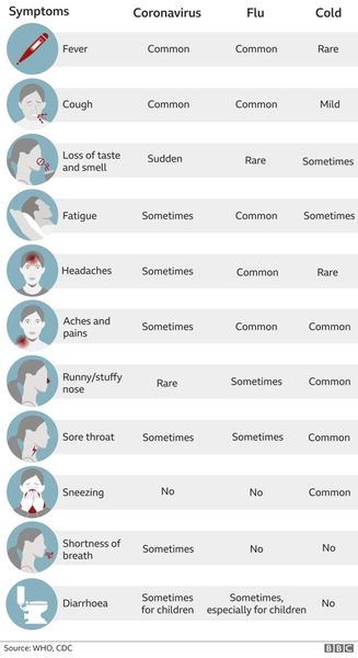 Should I get a Covid test for DS?