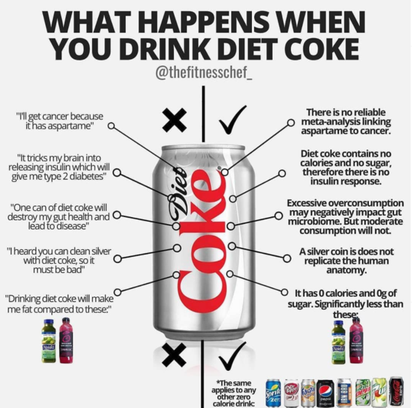 Tell me why I should give up diet coke?